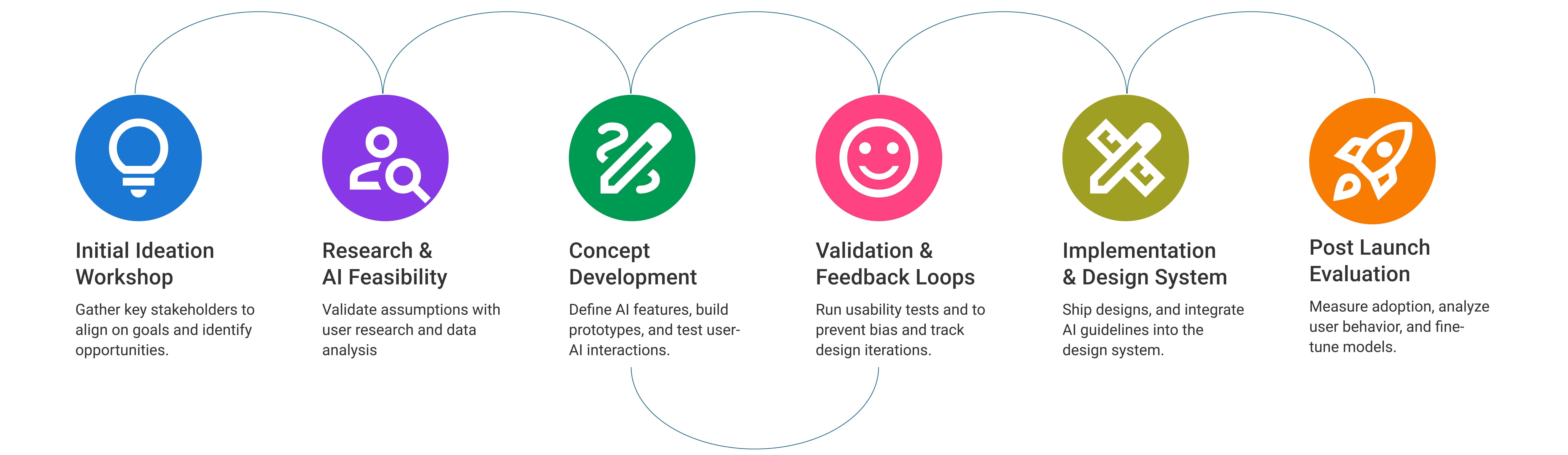 Design Process Illustration