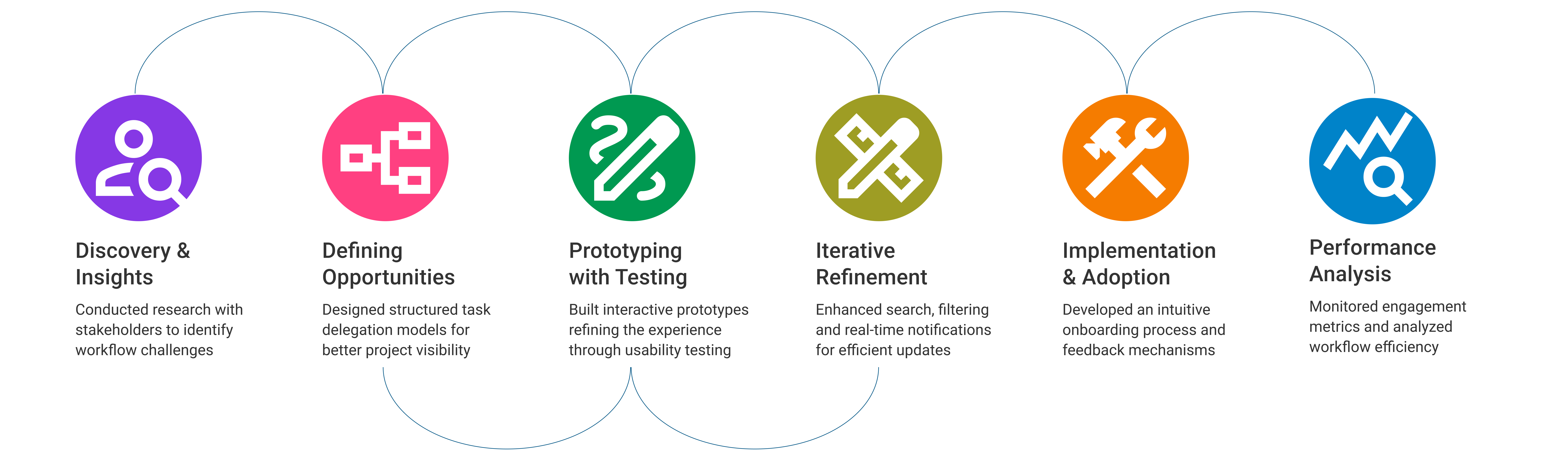 Design Process Illustration